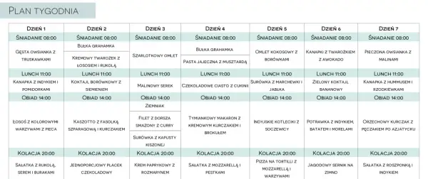 Tygodniowy plan posiłków, który może być podstawą diety 2500 kcal, zawiera propozycje śniadań, lunchów, obiadów i kolacji na każdy dzień.