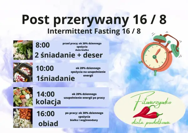 Plan posiłków w ramach okna żywieniowego 16/8: 2 śniadania, 1 śniadanie, kolacja i obiad.